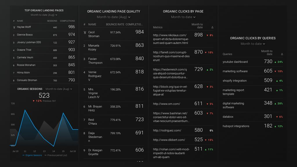 databox google analytics seo dashboard
