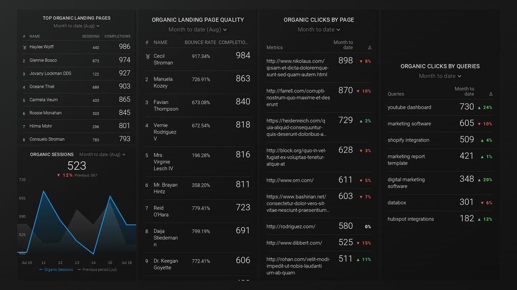 google analytics seo dashboard