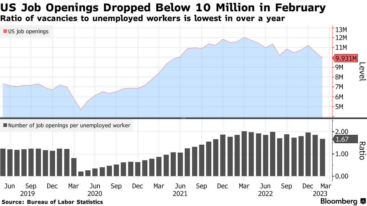 US job openings (Source: Bureau of Labor Statistics)