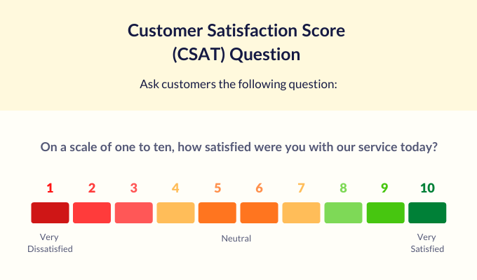 CSAT score question