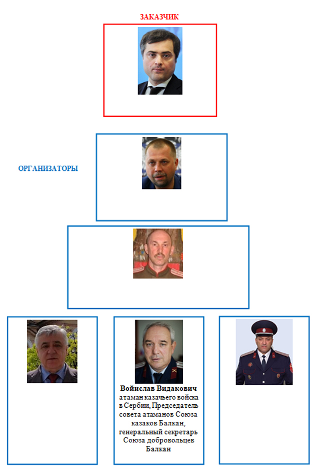 Список лиц, причастных к госперевороту в Черногории