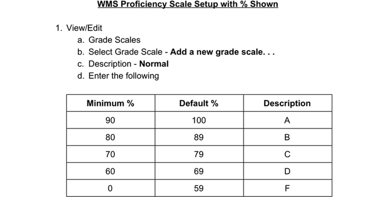 WMS Proficiency Scale Setup with % Shown