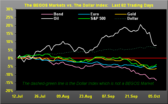 A graph of different colored lines

Description automatically generated