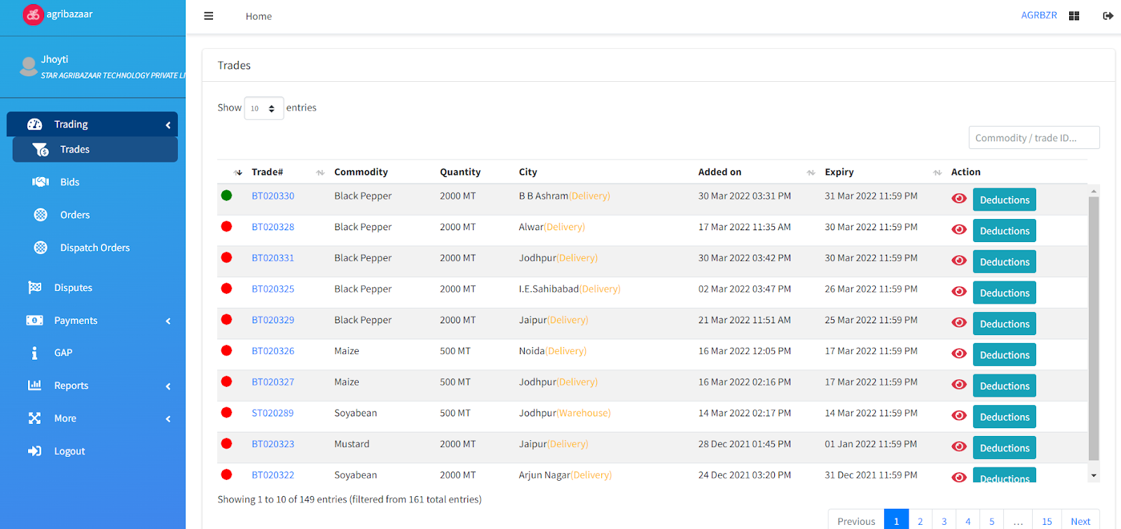 online auction trades