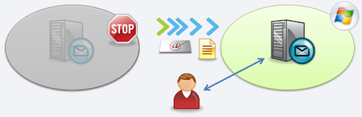 Soluzione BPOS Soluzione BPOS