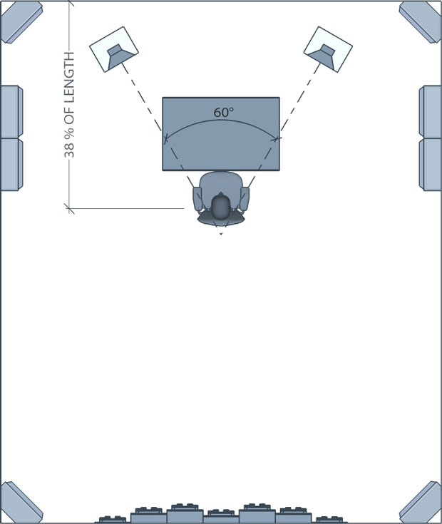 http://arqen.com/acoustics-101/room-setup-speaker-placement/