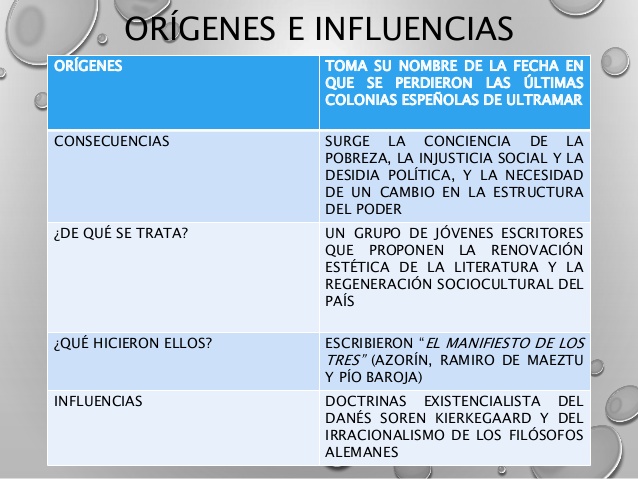 Resultado de imagen de la generacion del 98 origenes e influencias