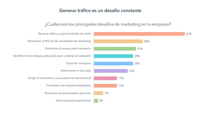 Desafíos del marketing en Latinoamérica 2018