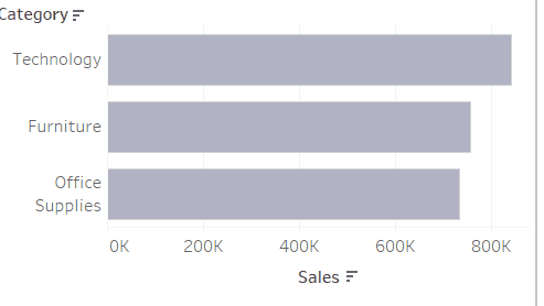 adding the dashboard filter action means that clicking on a mark in Tableau no longer leaves the mark highlighted compared to the other marks.