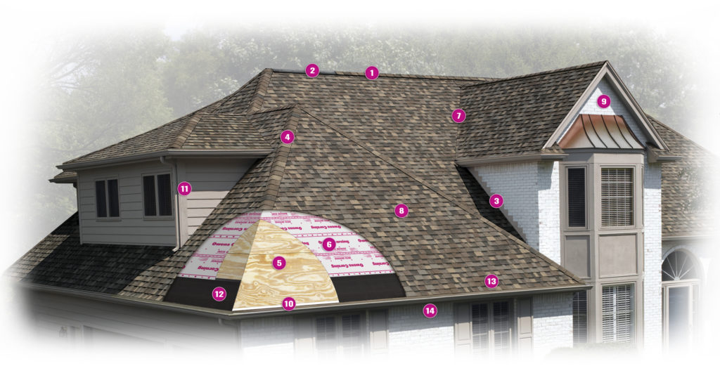 Parts of a roof - Roof Anatomy Diagram