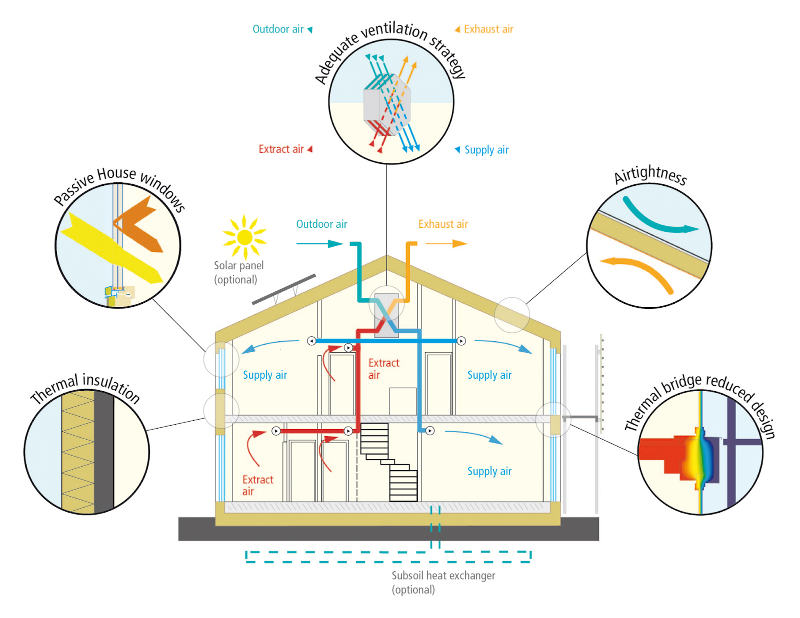 What is a Passive House and why you should care