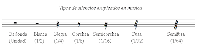 Los silencios