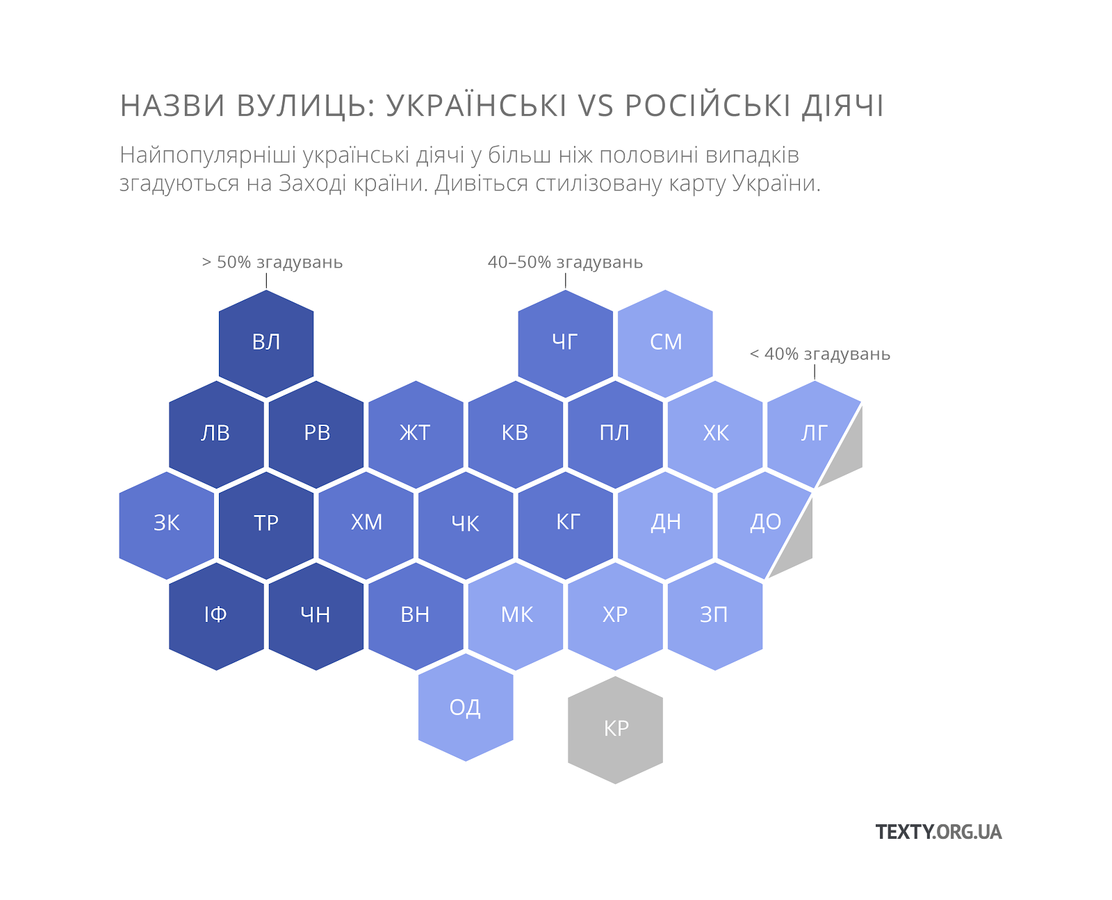 Українські та російські іменні вулиці на капрті України