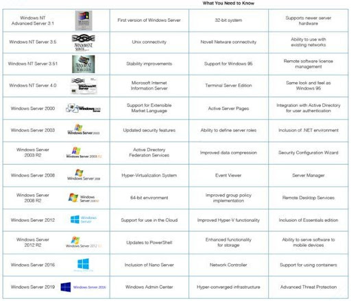 Windows server guide table