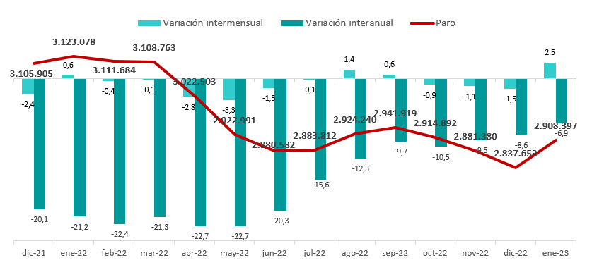 Gráfico

Descripción generada automáticamente