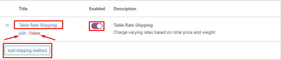 The 'Table Rate Shipping' method to calculate the WooCommerce shipping rates.