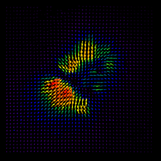 Piv Particle Image Velocimetry Imagej Plugin Imagej