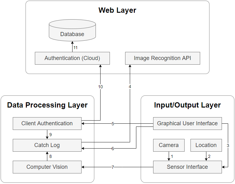 Diagram

Description automatically generated