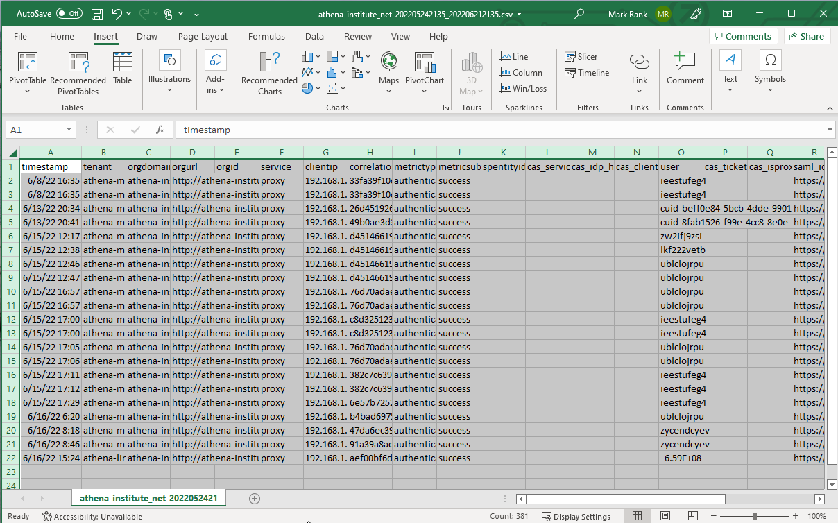 Pivot table