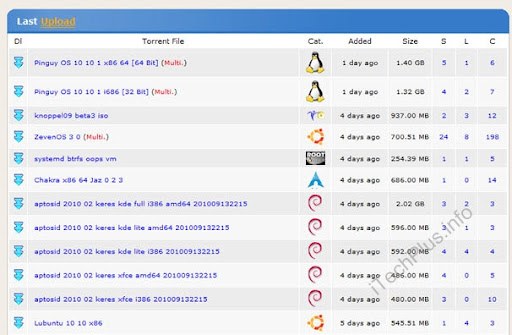 Trang torrent LinuxTracker chứa đầy đủ thông tin tập tin, kích thước, số lượng seeder/leecher cho mỗi quá trình tải 