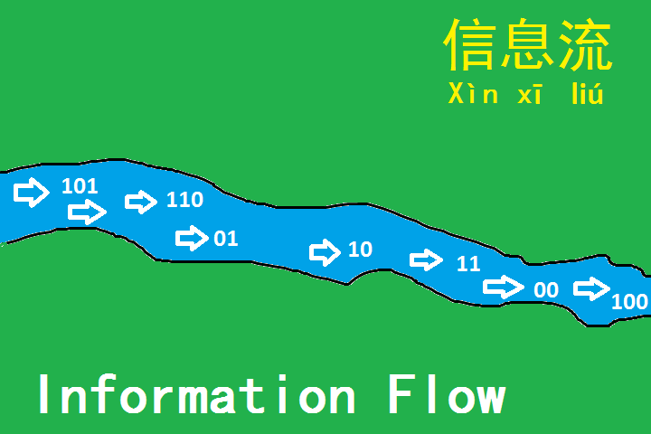 Information flow.png