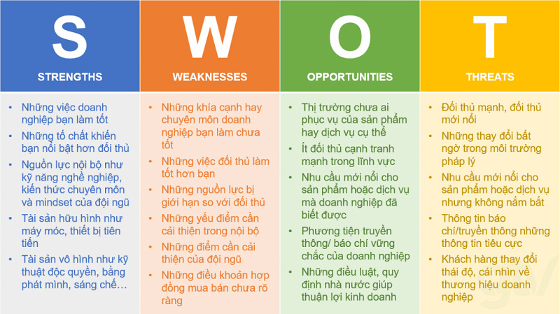 swot là gì