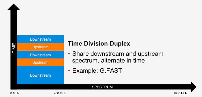 Time_Division_Duplex