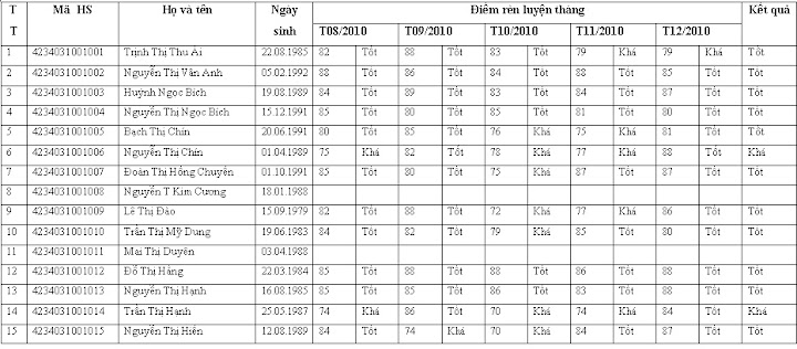 Bảng Hạnh Kiểm Tổng Kết Lop%20a