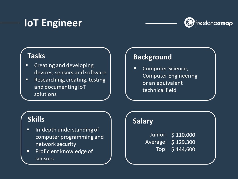 Role overview - IoT engineer - responsibilities, skills, background and salary