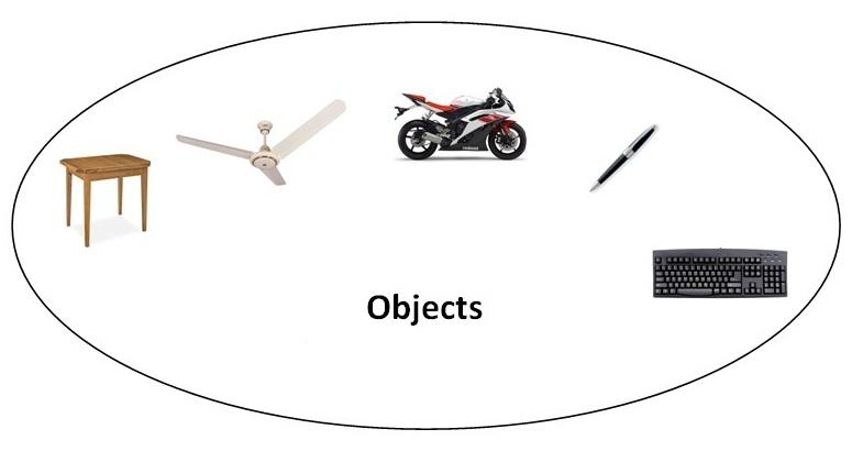 java oops concepts