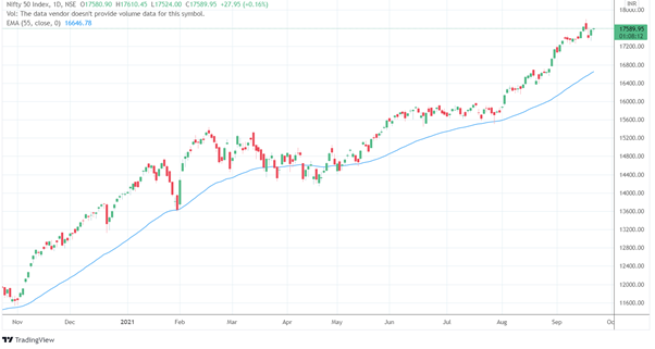 The Ultimate Guide to Swing Trading: Strategies and Tips for Success 4