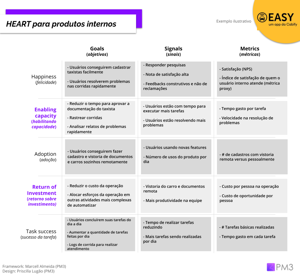 framework heart para produtos internos