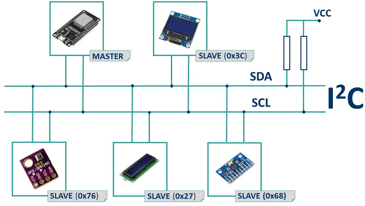 Giao tiếp I2C và ESP