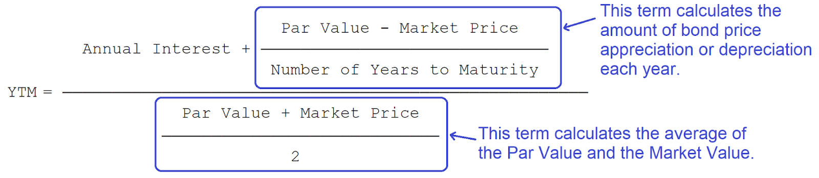 Detailed analysis of the Yield to Maturity formula
