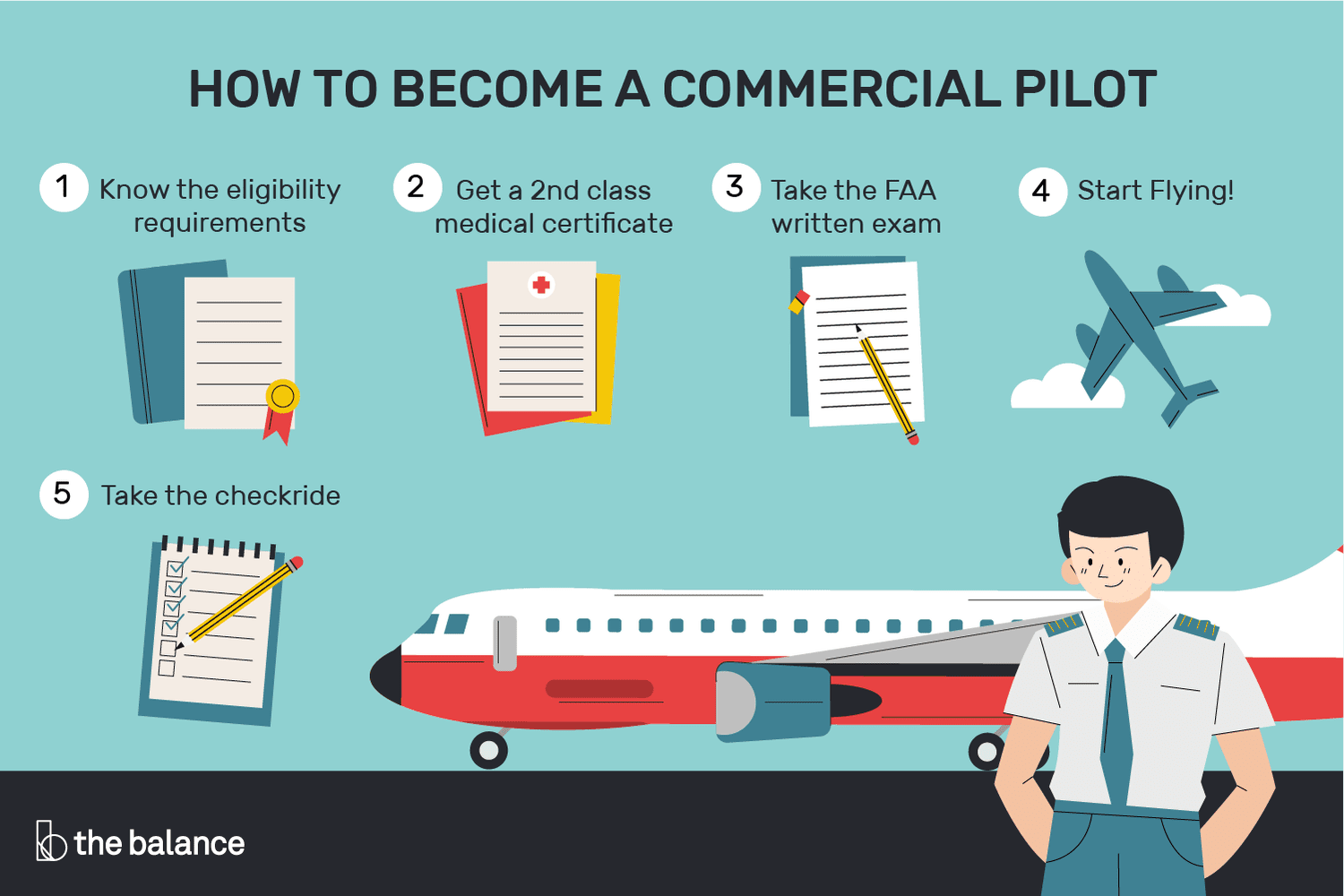 Steps to a pilot in 2024 Jobcase