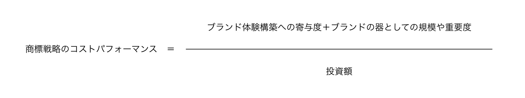 商標戦略のコストパフォーマンス