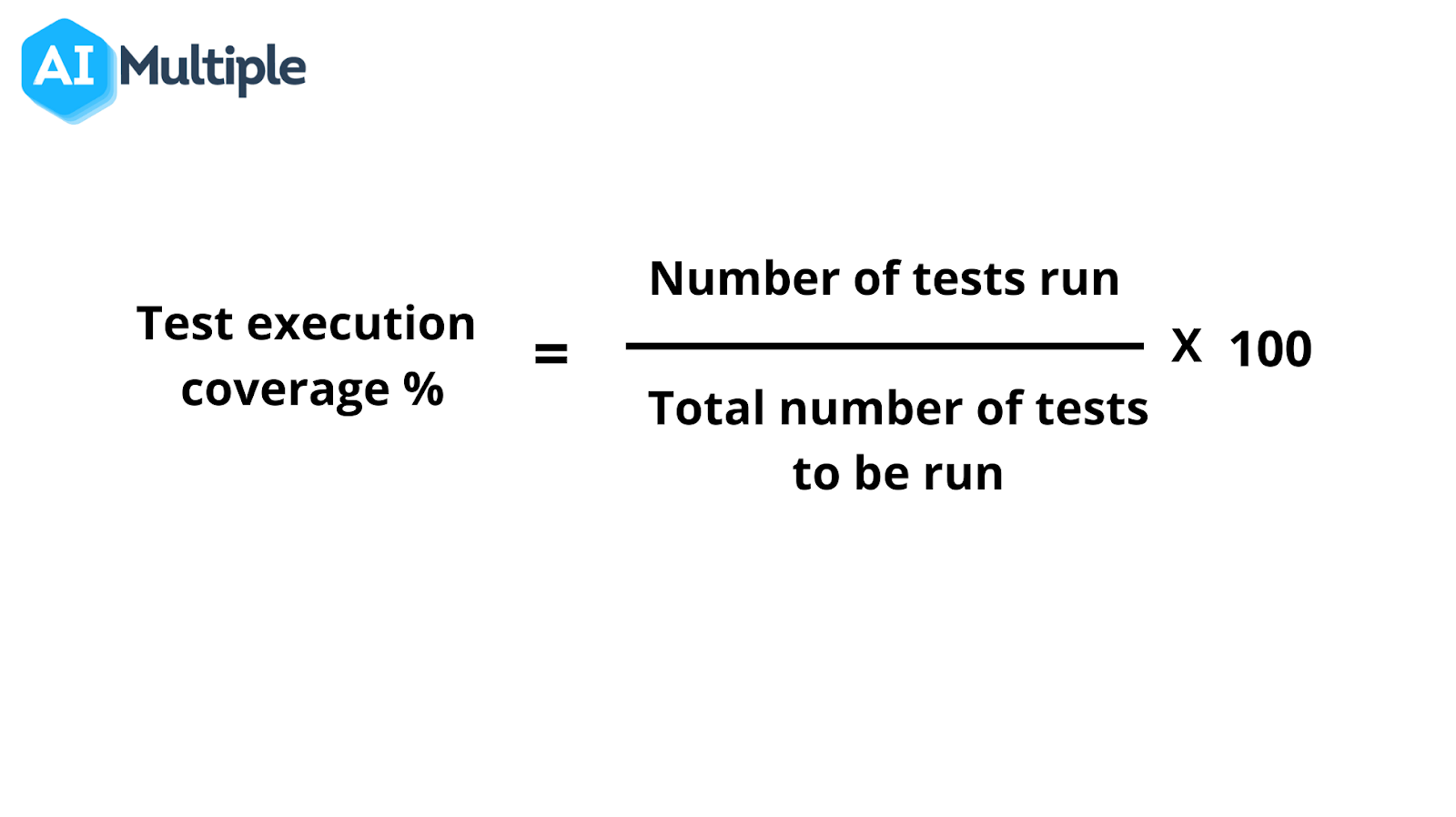 test execution coverage %