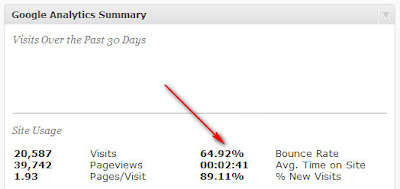 Cara menekan Bounce Rate untuk meningkatkan page view Cara menekan Bounce Rate untuk meningkatkan page view