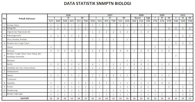 FastStoneEditor Analisis soal yang berpeluang keluar di SNMPTN 2011