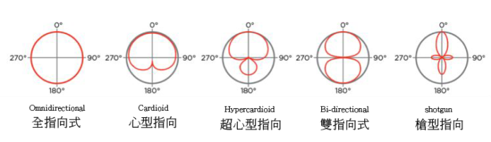 YTM-118e,外接麥克風,直播收音,遠端工作