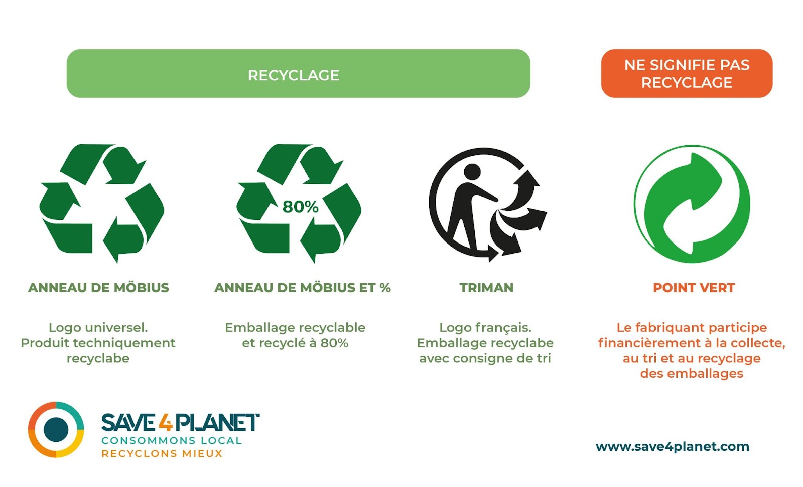 image recyclage