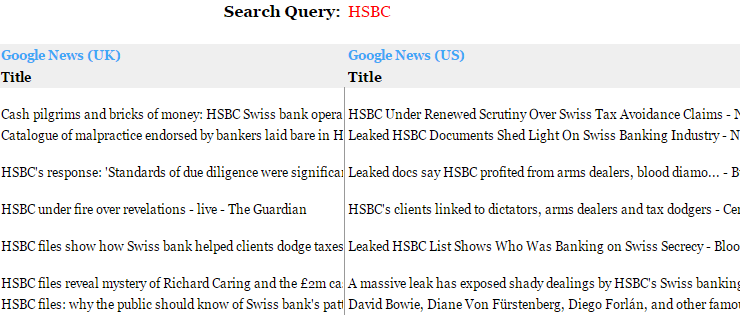 CSGT Search