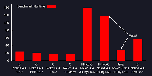 DOM parser on various platforms