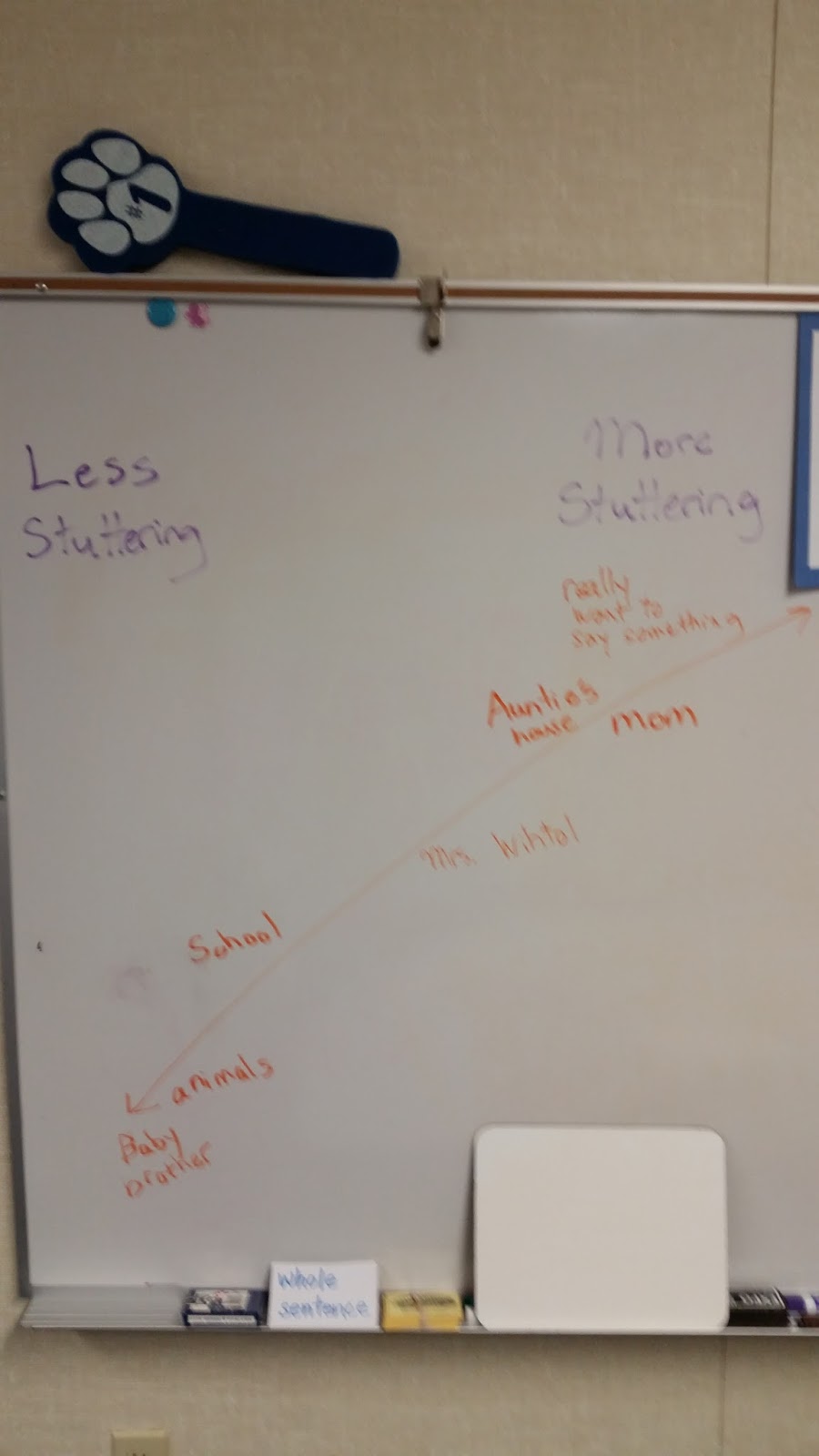 fluency hierarchy.jpg