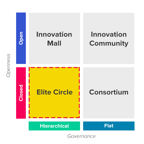 elite_circle_model