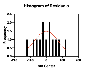 hypothesis test for normal distribution