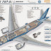 Boeing 787-8 Cutaway