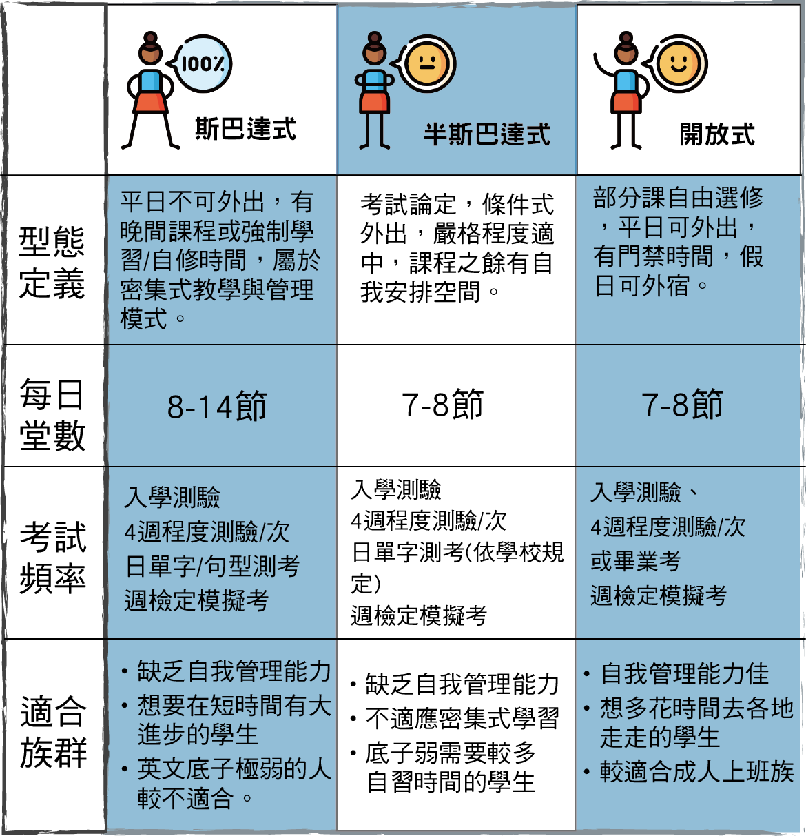 斯巴達語言學校