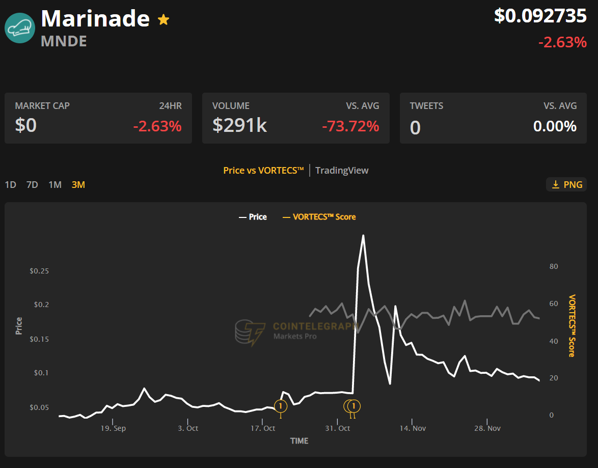 Markets Pro Offers Up To 1.123% ROI With Quant-Style Crypto Analysis For Investors