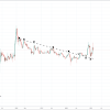 What Will Ripple Be Worth 2022 : Is Bitcoin Nearing Another All Time High Why When And How Much By Mark Helfman The Startup Medium / How much will ripple be worth in 2021.